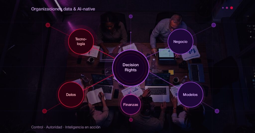 Mesa de trabajo con Decision rights